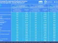 Tabela przedstawia, ile kosztuje audyt energetyczny i inne termomodernizacje w programie "Czyste Powietrze", z różnymi poziomami dofinansowania.