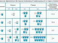 Tabela pokazuje objętościowe proporcje zaprawy murarskiej: cement, wapno, piasek. Różne proporcje dają różną wytrzymałość zaprawy.