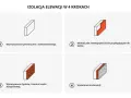 Izolacja elewacji: wyrównanie, klej, styropian, siatka zbrojeniowa, tynkowanie. Cena robocizny zależy od etapu.