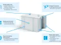 Blok **silikat** z kanałami elektrycznymi, gładką powierzchnią, uchwytami montażowymi i systemem pióro-wpust.