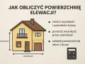 Obliczanie powierzchni elewacji: zmierz wysokość i szerokość, pomnóż, odejmij okna/drzwi. Pomocne przy ustalaniu elewacja cena za m2 robocizna.