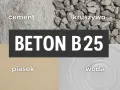 Składniki do zrobienia betonu B25: cement, kruszywo, piasek i woda.