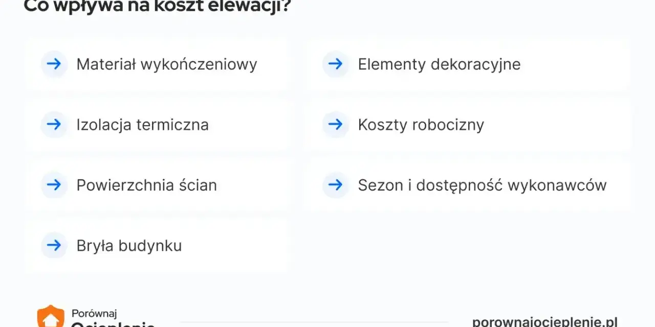 Czynniki wpływające na to, ile kosztuje ocieplenie domu: materiał, izolacja, powierzchnia, bryła, dekoracje, robocizna i sezon.