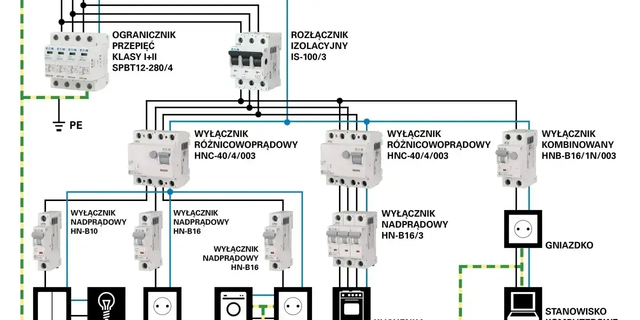 Schemat instalacji elektrycznej z wyłącznikami i zabezpieczeniami. Pokazuje koszt instalacji elektrycznej.