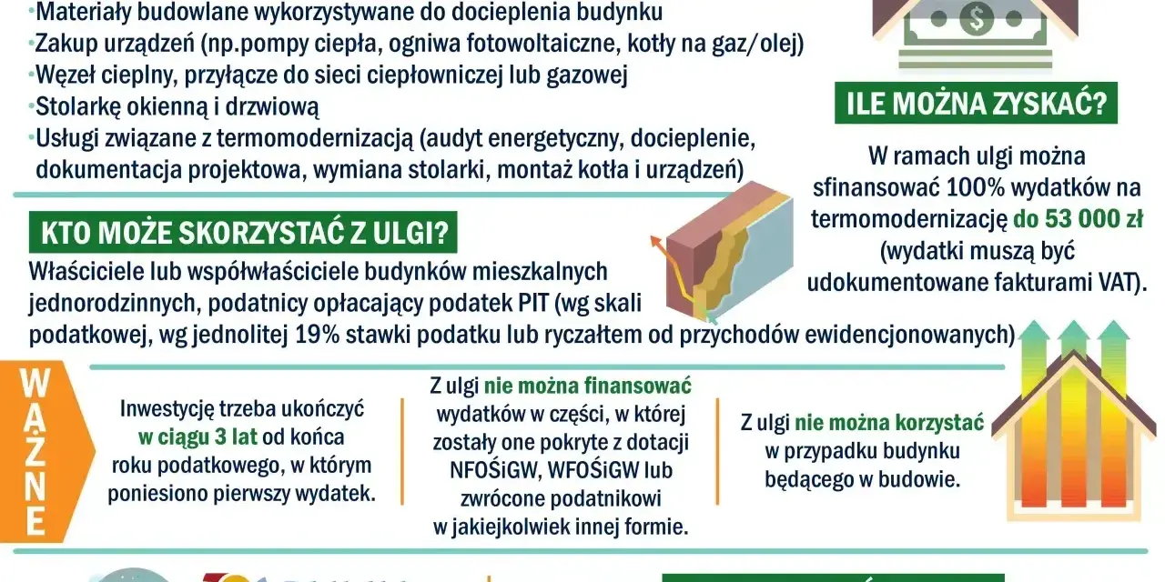 Ulga termomodernizacyjna: co można sfinansować, kto skorzysta i ile można zyskać. Dowiedz się więcej o możliwościach oszczędności na dociepleniu domu.