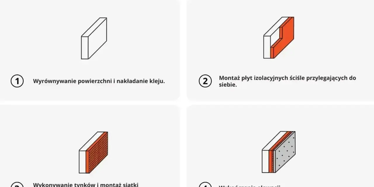 Izolacja elewacji: wyrównanie, klej, styropian, siatka zbrojeniowa, tynkowanie. Cena robocizny zależy od etapu.