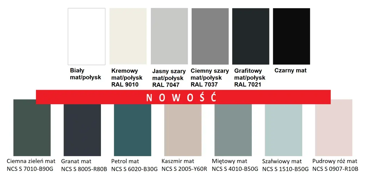 Paleta kolorów: od białego, przez kremowy, jasny i ciemny szary, po grafitowy mat/połysk RAL 7021, czarny mat i odcienie zieleni, granatu, petrolu, kaszmiru, mięty, szałwii i pudrowego różu.