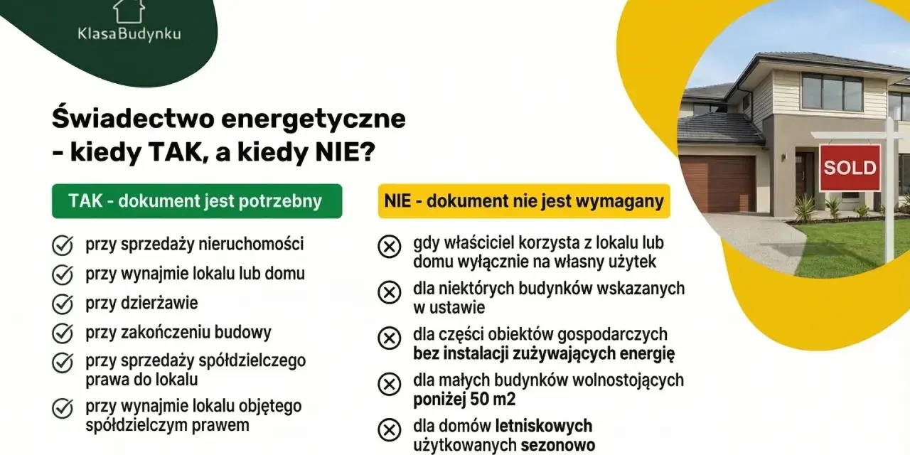 Kiedy świadectwo energetyczne jest potrzebne, a kiedy nie? Informacje o charakterystyce energetycznej budynku przy sprzedaży, wynajmie, dzierżawie i zakończeniu budowy.