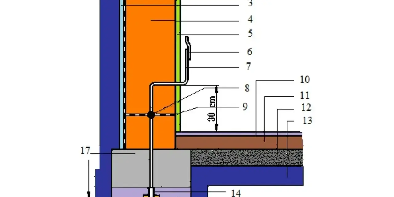Schemat uziemienia domu: izolacja, ściana, instalacja odgromowa połączona z fundamentem i uziomem.
