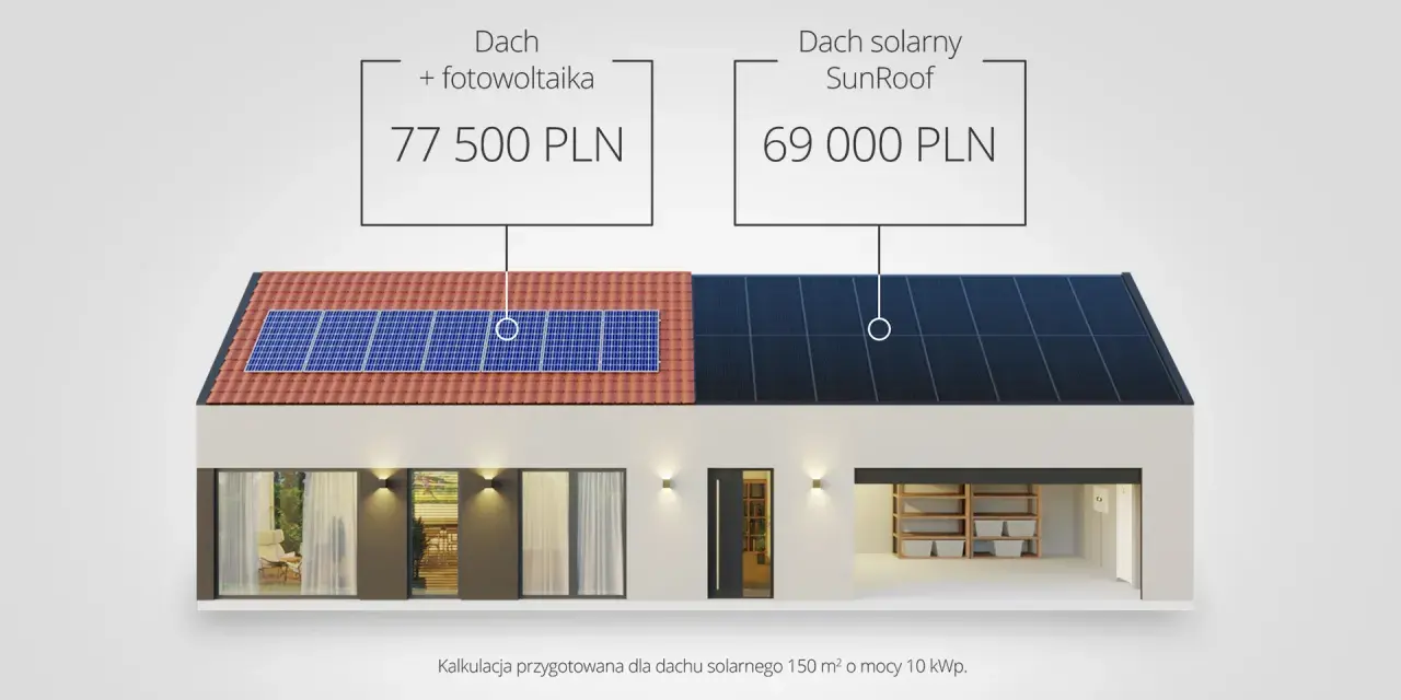 Czy panele Full Black są lepsze? Porównanie z tradycyjnymi panelami