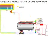 Schemat podłączenia kolektora słonecznego do bojlera. Pokazuje obieg płynu solarnego, pompę i zawory, kluczowe do prawidłowego działania instalacji.