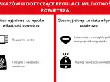 Porady jak regulować jaka wilgotność w domu: wietrz przy za wysokiej, użyj nawilżacza przy za niskiej.