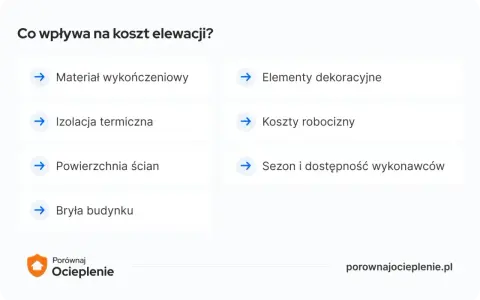 Czynniki wpływające na to, ile kosztuje ocieplenie domu: materiał, izolacja, powierzchnia, bryła, dekoracje, robocizna i sezon.