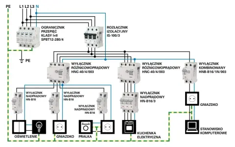 Schemat instalacji elektrycznej z wyłącznikami i zabezpieczeniami. Pokazuje koszt instalacji elektrycznej.