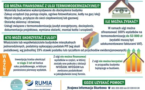 Ulga termomodernizacyjna: co można sfinansować, kto skorzysta i ile można zyskać. Dowiedz się więcej o możliwościach oszczędności na dociepleniu domu.