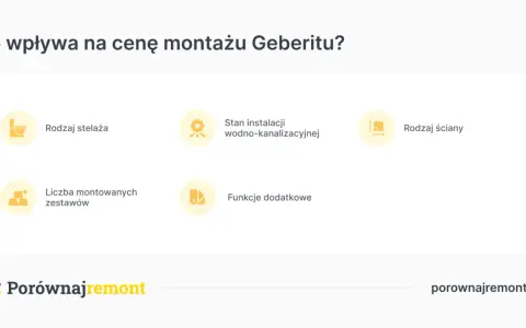 Czynniki wpływające na montaż geberitu cena: rodzaj stelaża, stan instalacji, rodzaj ściany, liczba zestawów i funkcje dodatkowe.