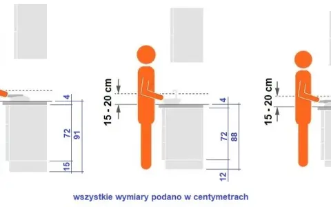 Ile cm między blatem a szafkami? Sprawdź optymalne odległości