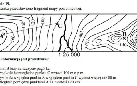 Czy poziomice mogą się przecinać? Odkryj ważne zasady kartografii