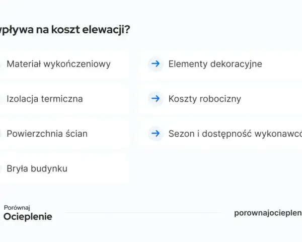 Czynniki wpływające na to, ile kosztuje ocieplenie domu: materiał, izolacja, powierzchnia, bryła, dekoracje, robocizna i sezon.