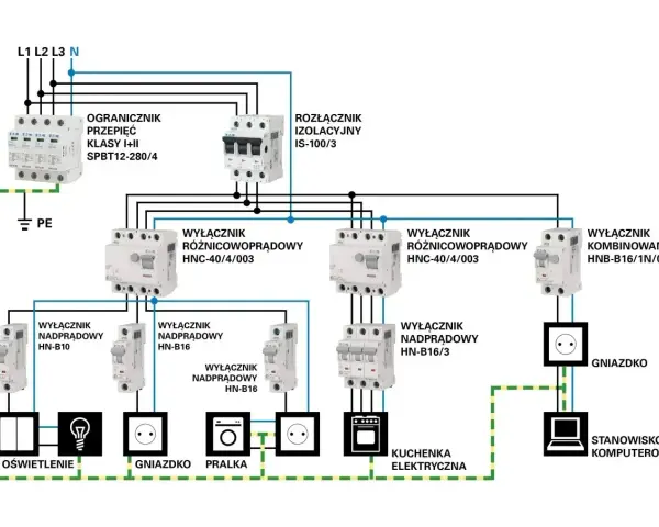Schemat instalacji elektrycznej z wyłącznikami i zabezpieczeniami. Pokazuje koszt instalacji elektrycznej.