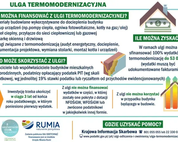 Ulga termomodernizacyjna: co można sfinansować, kto skorzysta i ile można zyskać. Dowiedz się więcej o możliwościach oszczędności na dociepleniu domu.