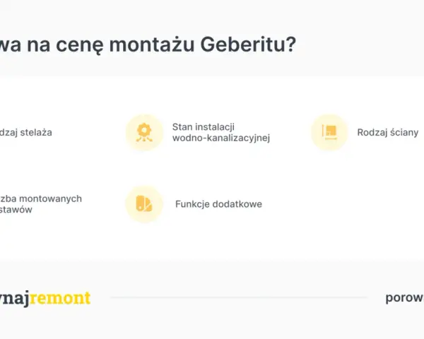 Czynniki wpływające na montaż geberitu cena: rodzaj stelaża, stan instalacji, rodzaj ściany, liczba zestawów i funkcje dodatkowe.
