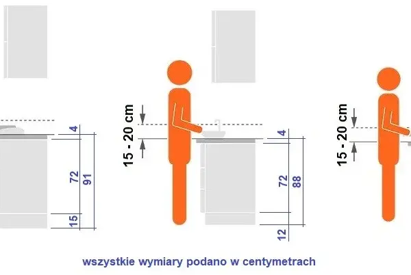 Ile cm między blatem a szafkami? Sprawdź optymalne odległości