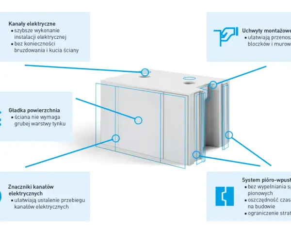 Blok **silikat** z kanałami elektrycznymi, gładką powierzchnią, uchwytami montażowymi i systemem pióro-wpust.