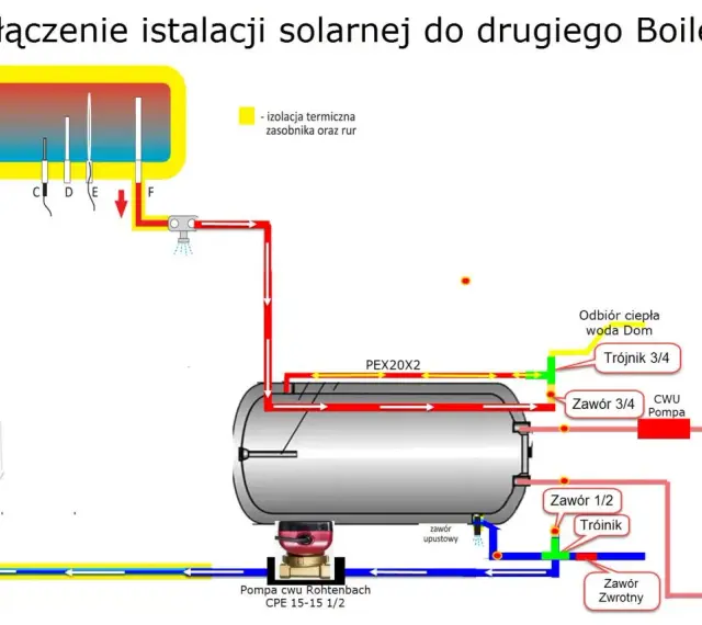 Schemat podłączenia kolektora słonecznego do bojlera. Pokazuje obieg płynu solarnego, pompę i zawory, kluczowe do prawidłowego działania instalacji.