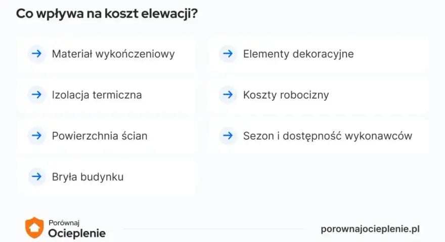Czynniki wpływające na to, ile kosztuje ocieplenie domu: materiał, izolacja, powierzchnia, bryła, dekoracje, robocizna i sezon.