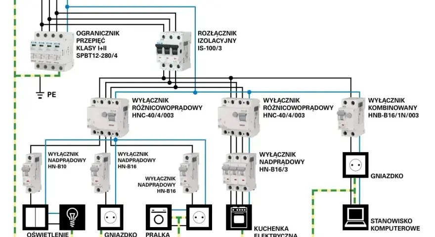 Schemat instalacji elektrycznej z wyłącznikami i zabezpieczeniami. Pokazuje koszt instalacji elektrycznej.