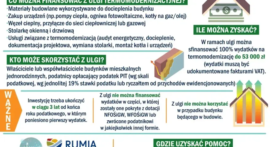 Ulga termomodernizacyjna: co można sfinansować, kto skorzysta i ile można zyskać. Dowiedz się więcej o możliwościach oszczędności na dociepleniu domu.