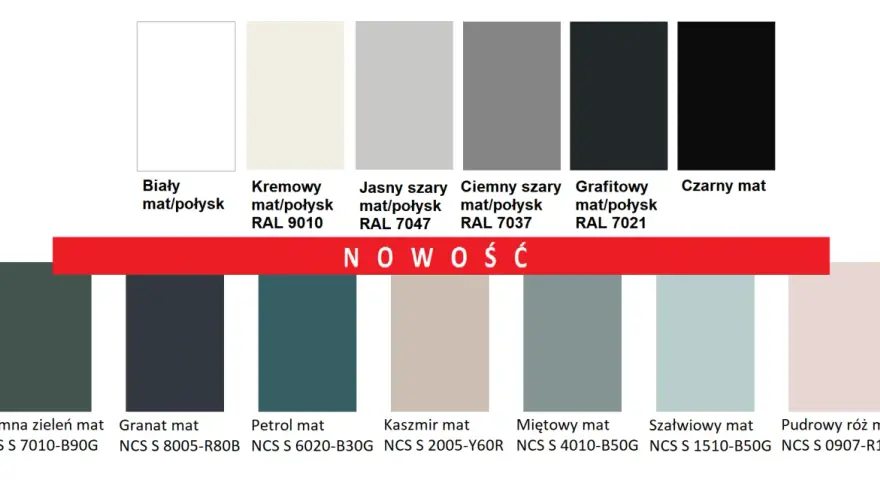 Paleta kolorów: od białego, przez kremowy, jasny i ciemny szary, po grafitowy mat/połysk RAL 7021, czarny mat i odcienie zieleni, granatu, petrolu, kaszmiru, mięty, szałwii i pudrowego różu.