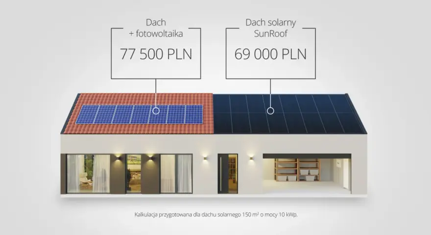 Czy panele Full Black są lepsze? Porównanie z tradycyjnymi panelami