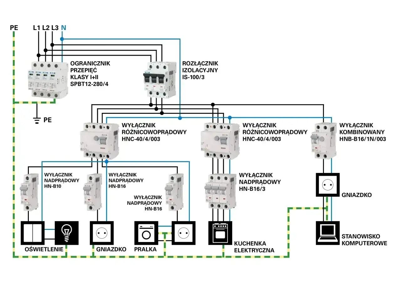 Schemat instalacji elektrycznej z wyłącznikami i zabezpieczeniami. Określa koszt instalacji elektrycznej dla oświetlenia, gniazdek, pralki, kuchni i komputera.