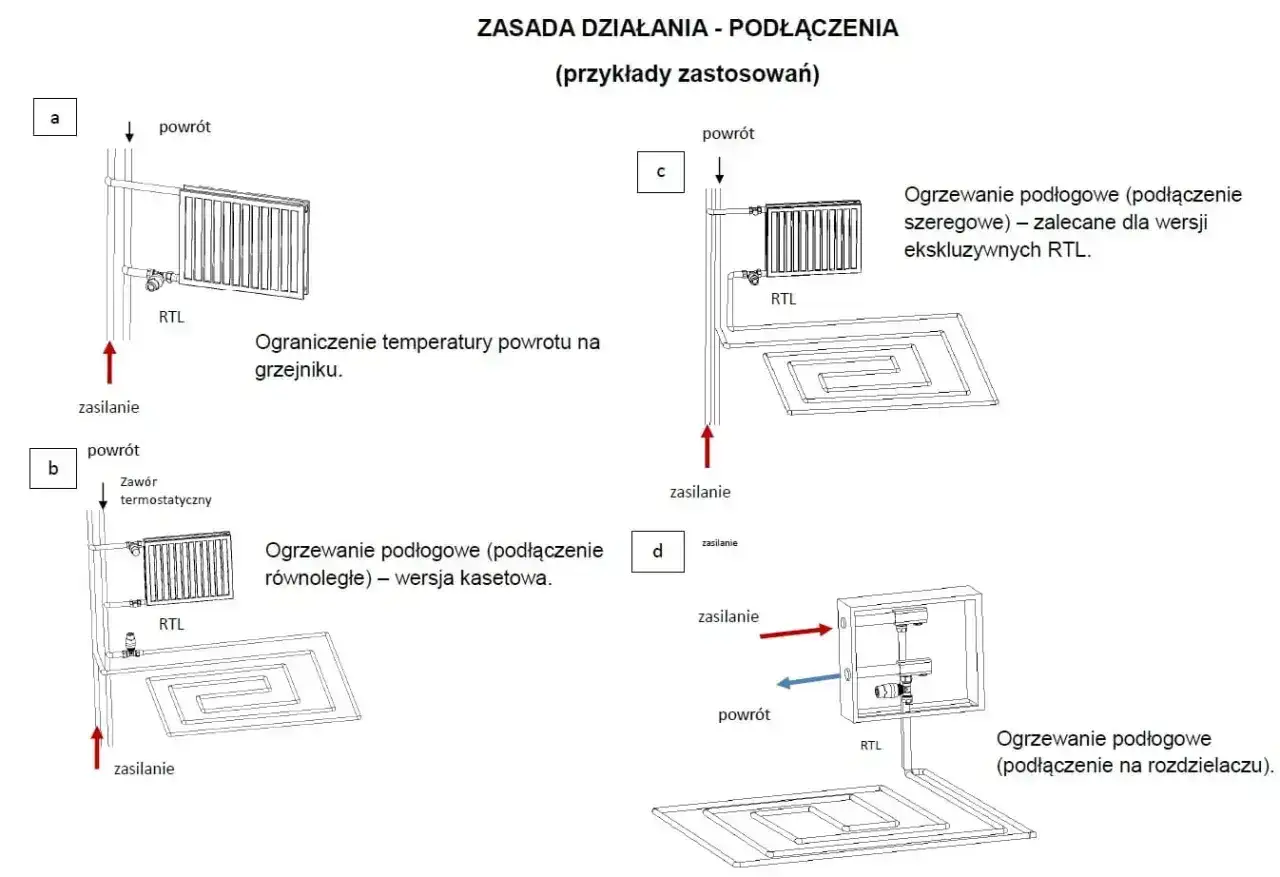 Schemat przedstawia przykłady podłączeń ogrzewania podłogowego z zaworem RTL.